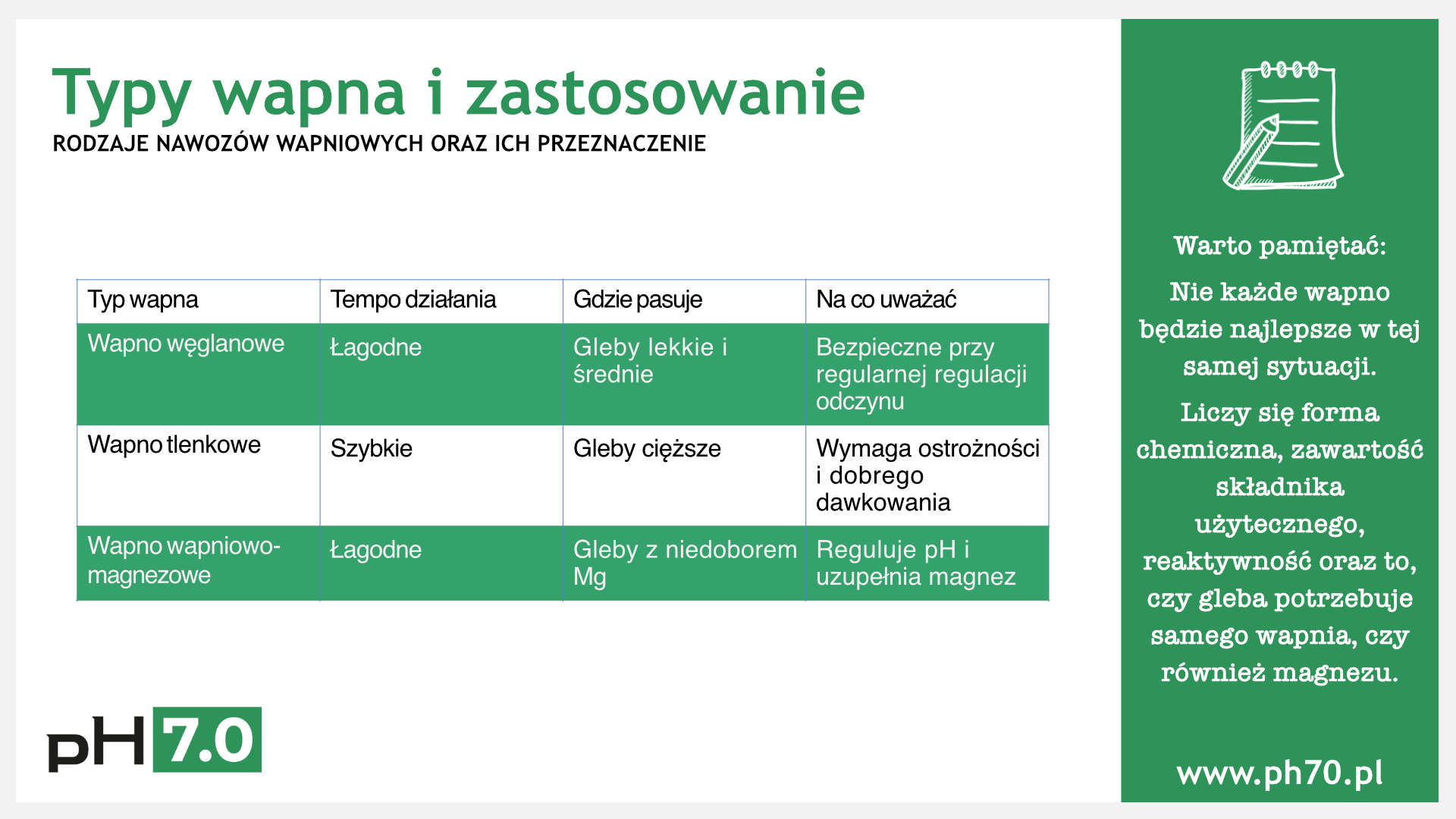 Tabela z nawozami wapniowymi